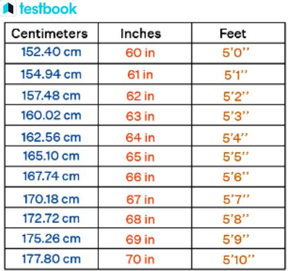 175cm to feet|175 cm to feet converter